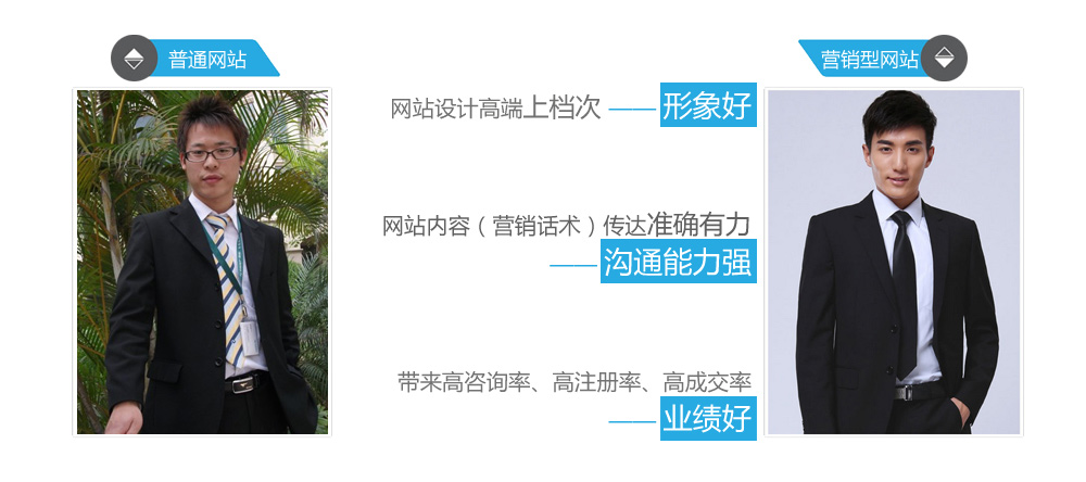 好的营销型网站和普通网站的区别