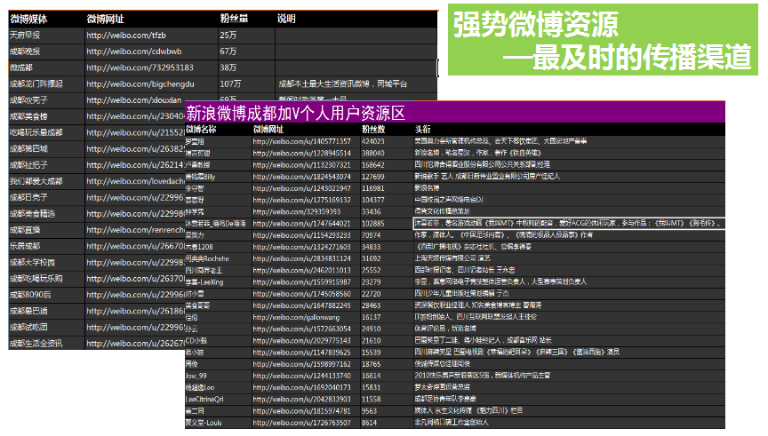 网络广告页面优化,策划设计