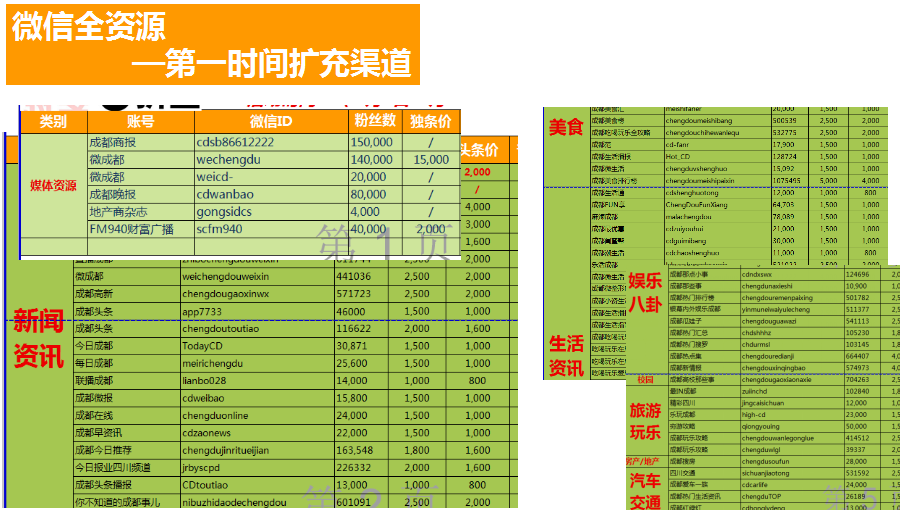 网络广告页面优化,策划设计