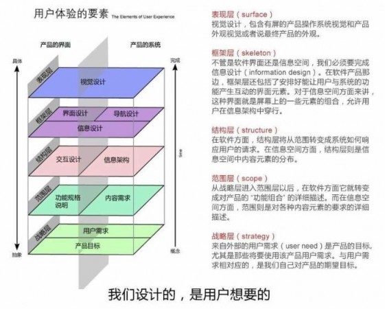 用户体验 产品设计 产品运营 产品交互设计