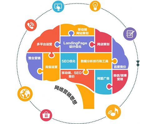 成都网络营销